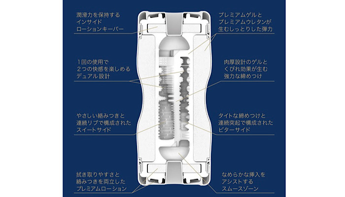 「PREMIUM TENGA デュアルフィールカップ」の中身の画像
